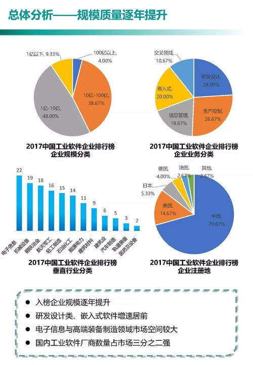 重磅 中国工业软件发展白皮书 2017 ,国内外企业的竞争焦点在何处