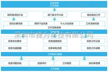 软件开发项目管理软件软件开发项目管理软件,软件项目管理软件 智能制造网