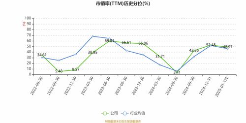 盈建科 预计2024年亏损4100万元 4900万元