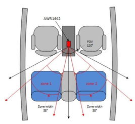 德州仪器公司公布芯片参考设计 旨简化研发