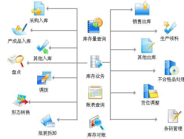 WMS仓库管理系统 智能免费仓储管理软件