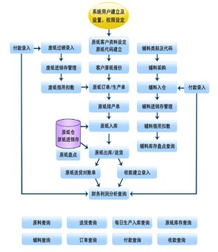 展商推荐 商达软件 包装行业管理专家,专业的纸品 包装类erp办公管理系统