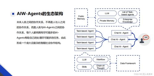 ai agent 引领软件开发革命的未来