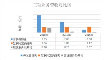 最前沿的互联网科技公司,还不了解你就out啦